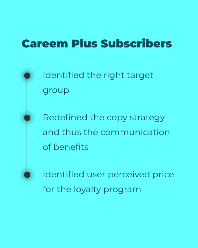 Careem Plus project visual (back)