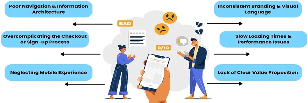 UI/UX design mistakes affecting website conversion rate